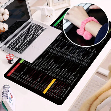 Shortcut Keyboard Mat - Office & Design Software